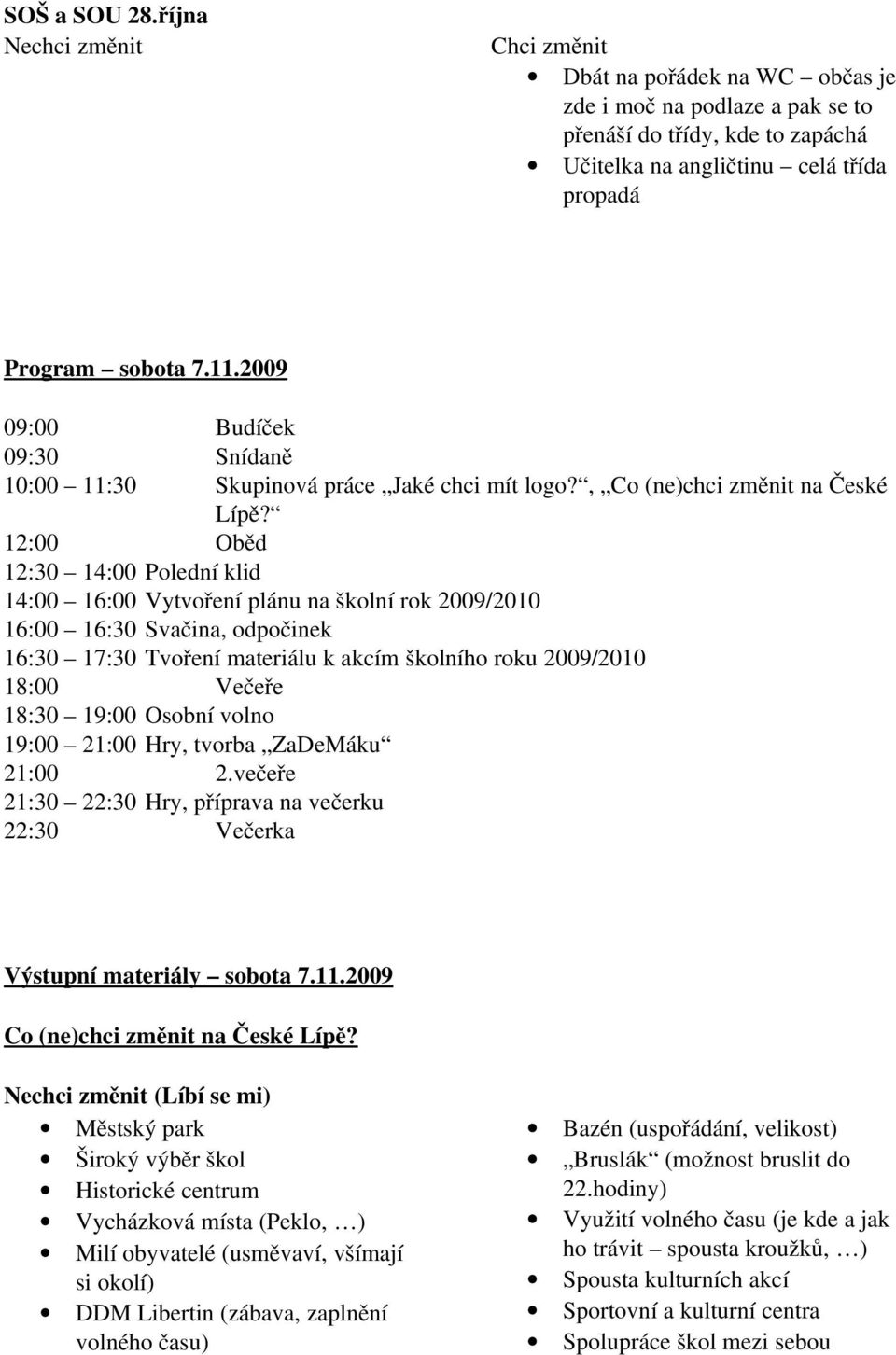12:00 Oběd 12:30 14:00 Polední klid 14:00 16:00 Vytvoření plánu na školní rok 2009/2010 16:00 16:30 Svačina, odpočinek 16:30 17:30 Tvoření materiálu k akcím školního roku 2009/2010 18:00 Večeře 18:30