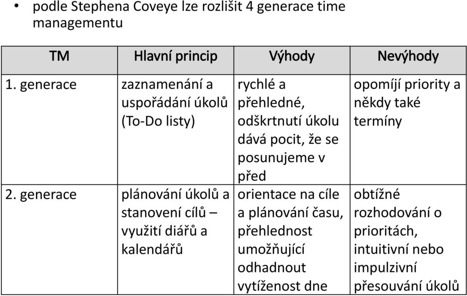 generace plánvání úklů a stanvení cílů využití diářů a kalendářů rychlé a přehledné, dškrtnutí úklu dává pcit, že