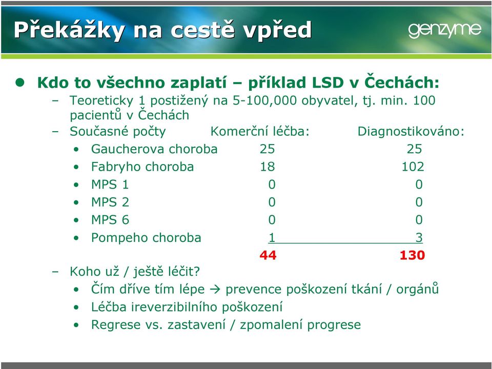 100 pacientů v Čechách Současné počty Komerční léčba: Diagnostikováno: Gaucherova choroba 25 25 Fabryho choroba