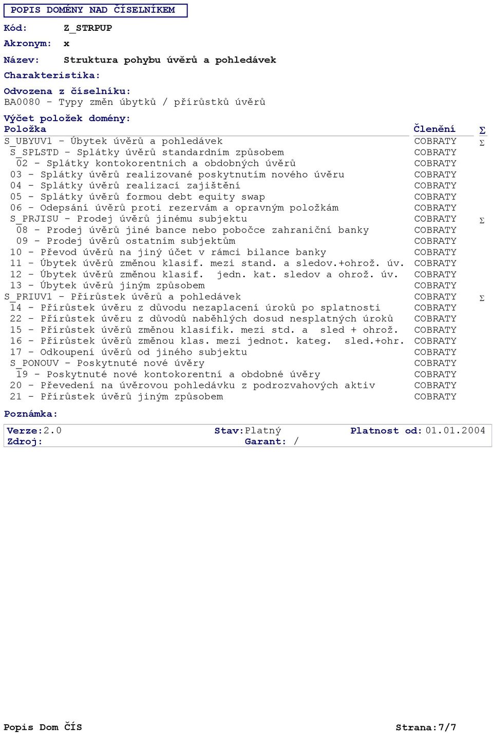 S_PRJISU - Prodej úvěrů jinému subjektu 08 - Prodej úvěrů jiné bance nebo pobočce zahraniční banky 09 - Prodej úvěrů ostatním subjektům 10 - Převod úvěrů na jiný účet v rámci bilance banky 11 -