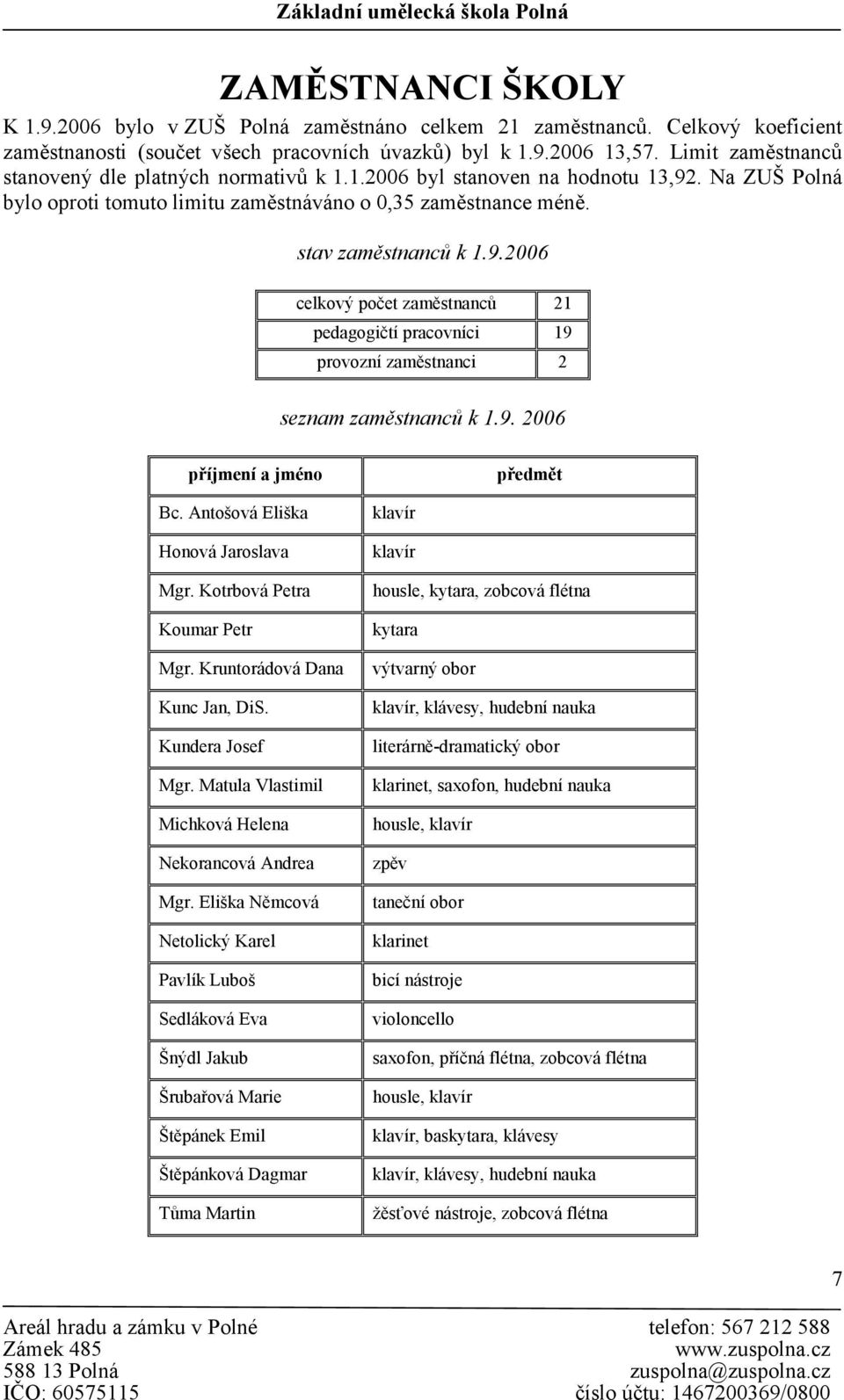 9. 2006 příjmení a jméno předmět Bc. Antošová Eliška Honová Jaroslava Mgr. Kotrbová Petra Koumar Petr Mgr. Kruntorádová Dana Kunc Jan, DiS. Kundera Josef Mgr.