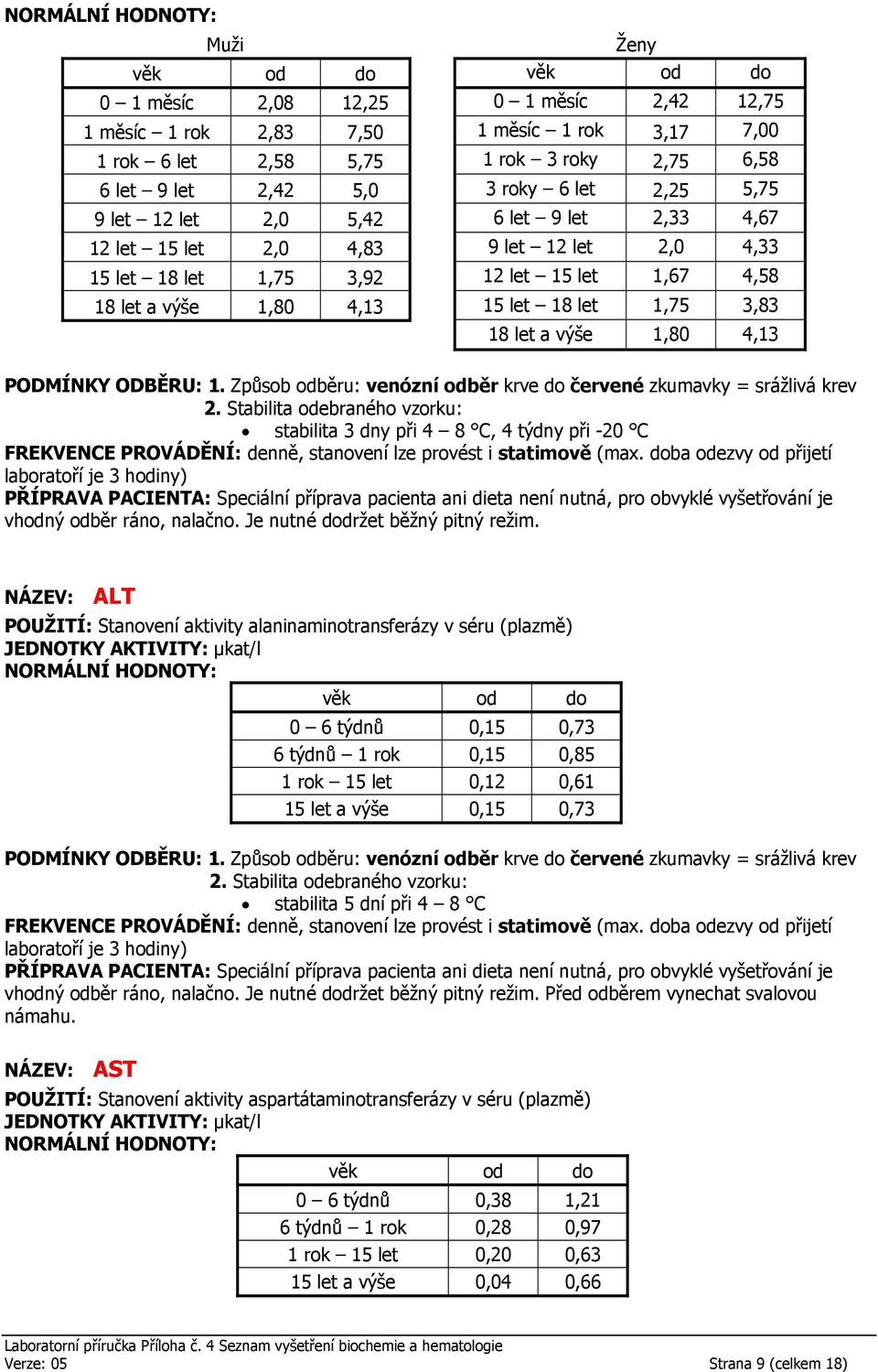 stabilita 3 dny při 4 8 C, 4 týdny při -20 C NÁZEV: ALT POUŽITÍ: Stanovení aktivity alaninaminotransferázy v séru (plazmě) 0 6 týdnů 0,15 0,73 6 týdnů 1 rok 0,15 0,85 1 rok 15 let 0,12 0,61 15 let a