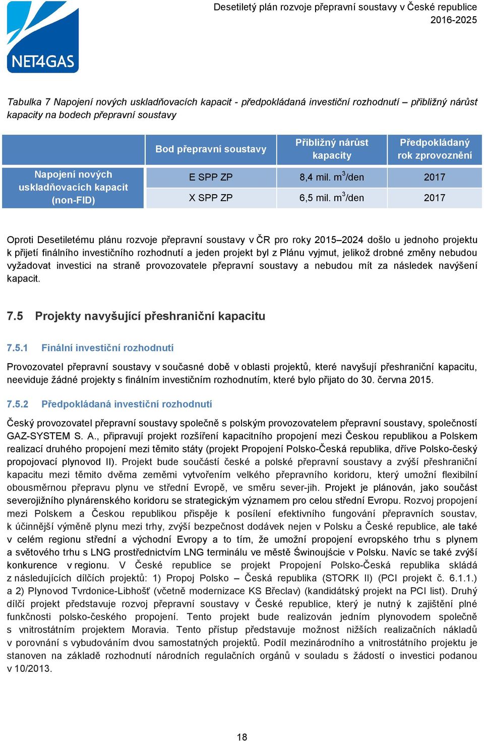 m 3 /den 2017 Oproti Desetiletému plánu rozvoje přepravní soustavy v ČR pro roky 2015 2024 došlo u jednoho projektu k přijetí finálního investičního rozhodnutí a jeden projekt byl z Plánu vyjmut,