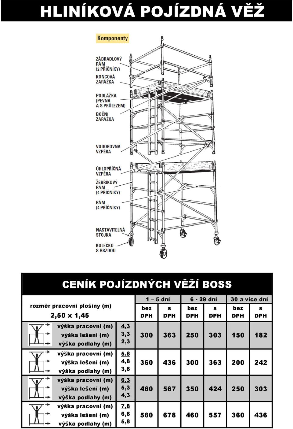 výška podlahy (m) výška pracovní (m) výška lešení (m) výška podlahy (m) 4,3 3,3 2,3 5,8 4,8 3,8 6,3 5,3 4,3 7,8 6,8 5,8