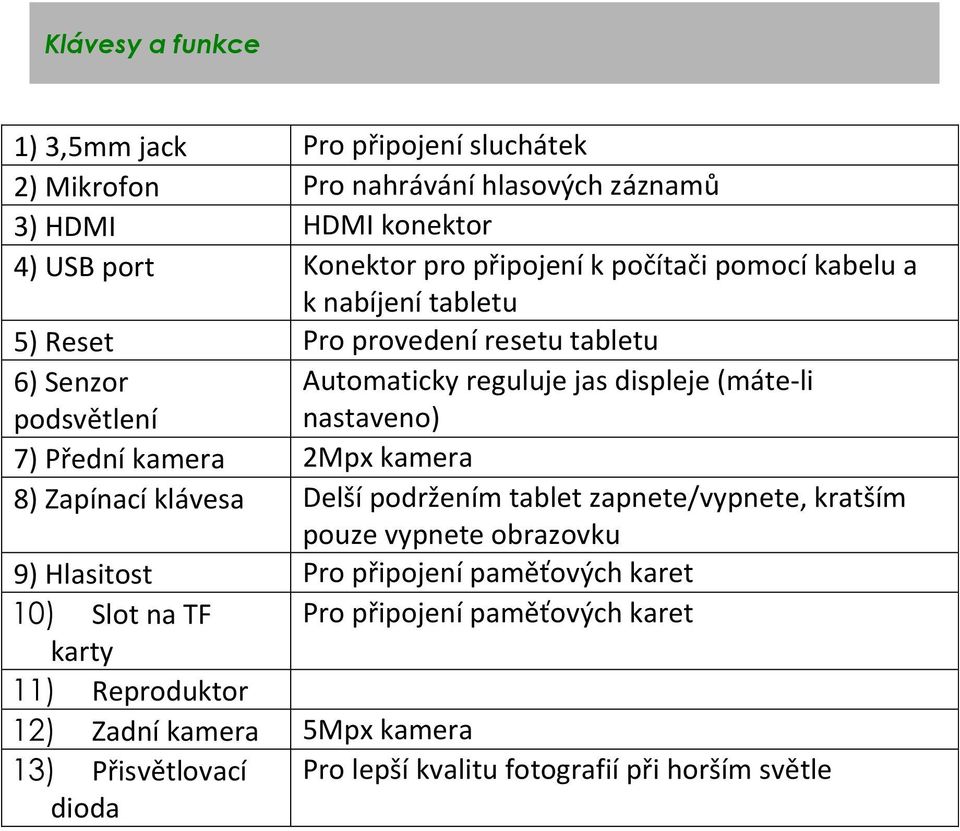 7) Přední kamera 2Mpx kamera 8) 8) Zapínací klávesa Delší podržením tablet zapnete/vypnete, kratším pouze vypnete obrazovku 9) 9) Hlasitost Pro připojení paměťových