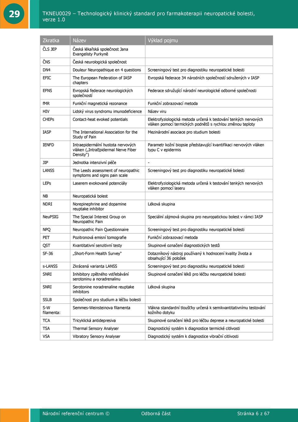 národní neurologické odborné společnosti fmr Funkční magnetická rezonance Funkční zobrazovací metoda HIV Lidský virus syndromu imunodeficience Název viru CHEPs Contact-heat evoked potentials