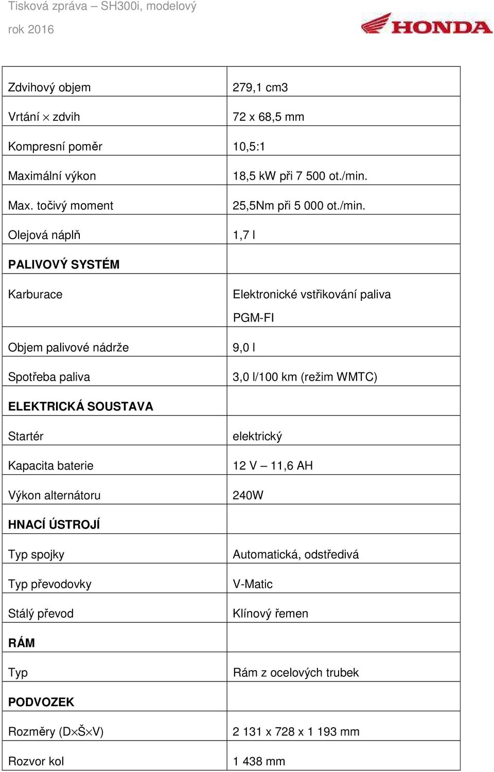 1,7 l PALIVOVÝ SYSTÉM Karburace Elektronické vstřikování paliva PGM-FI Objem palivové nádrže Spotřeba paliva 9,0 l 3,0 l/100 km (režim WMTC) ELEKTRICKÁ