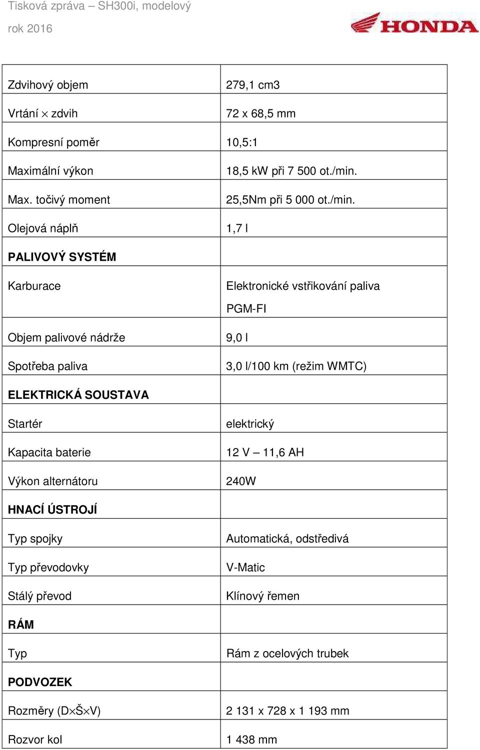 1,7 l PALIVOVÝ SYSTÉM Karburace Elektronické vstřikování paliva PGM-FI Objem palivové nádrže Spotřeba paliva 9,0 l 3,0 l/100 km (režim WMTC) ELEKTRICKÁ