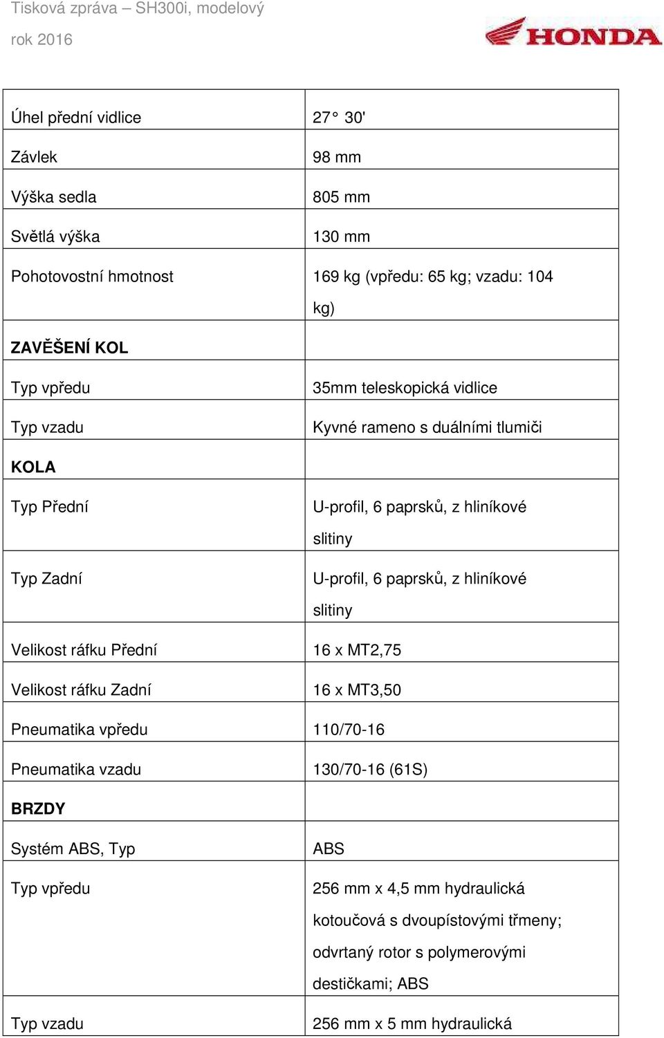 paprsků, z hliníkové slitiny Velikost ráfku Přední Velikost ráfku Zadní 16 x MT2,75 16 x MT3,50 Pneumatika vpředu 110/70-16 Pneumatika vzadu 130/70-16 (61S)