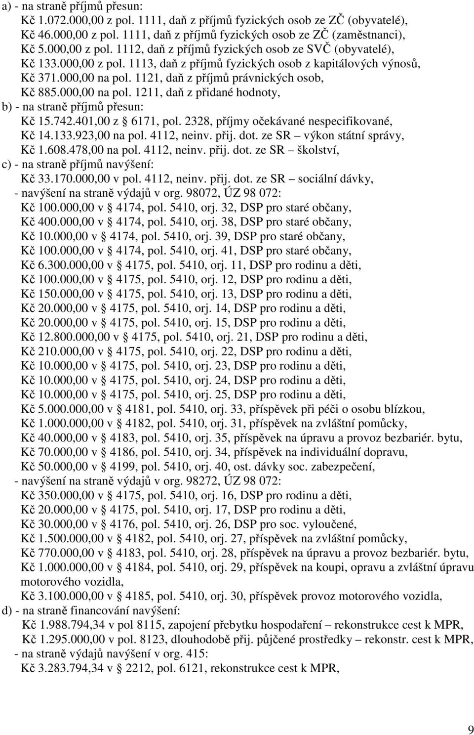 742.401,00 z 6171, pol. 2328, příjmy očekávané nespecifikované, Kč 14.133.923,00 na pol. 4112, neinv. přij. dot. ze SR výkon státní správy, Kč 1.608.478,00 na pol. 4112, neinv. přij. dot. ze SR školství, c) - na straně příjmů navýšení: Kč 33.