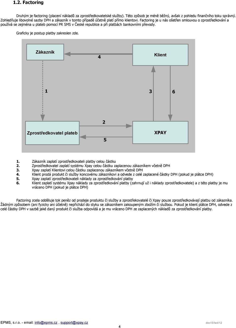 Factoring je u nás ošetřen smlouvou o zprostředkování a používá se zejména u plateb pomocí PR SMS v České republice a při platbách bankovními převody. Graficky je postup platby zakreslen zde.