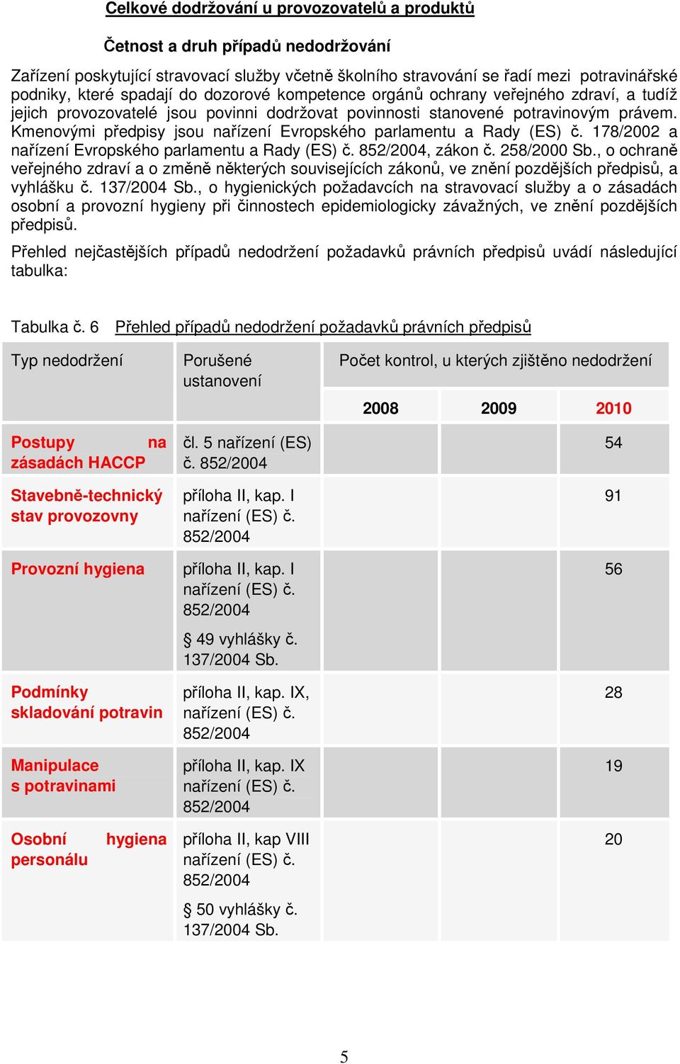 Kmenovými předpisy jsou nařízení Evropského parlamentu a Rady (ES) č. 178/2002 a nařízení Evropského parlamentu a Rady (ES) č. 852/2004, zákon č. 258/2000 Sb.