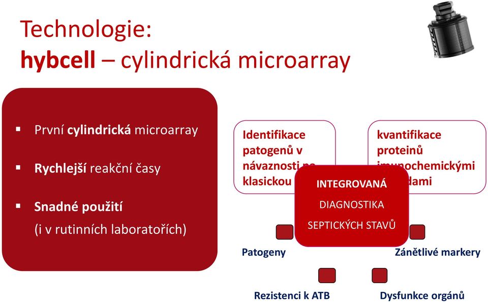 návaznosti na klasickou PCR Patogeny INTEGROVANÁ DIAGNOSTIKA SEPTICKÝCH STAVŮ