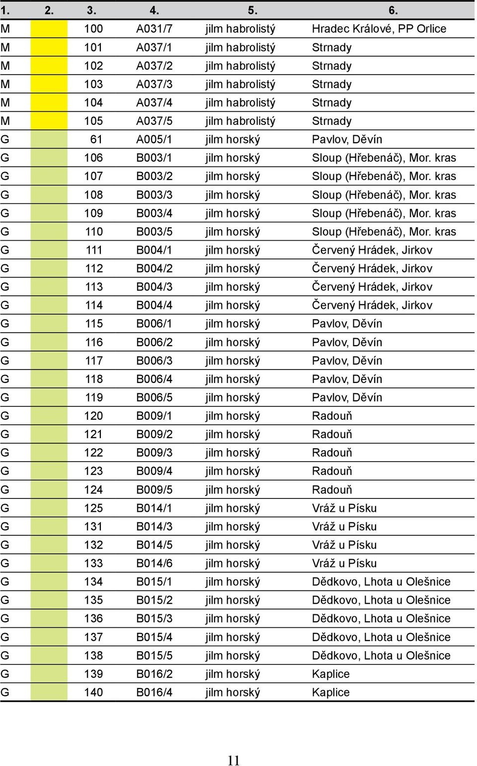 Strnady M 105 A037/5 jilm habrolistý Strnady G 61 A005/1 jilm horský Pavlov, Děvín G 106 B003/1 jilm horský Sloup (Hřebenáč), Mor. kras G 107 B003/2 jilm horský Sloup (Hřebenáč), Mor.