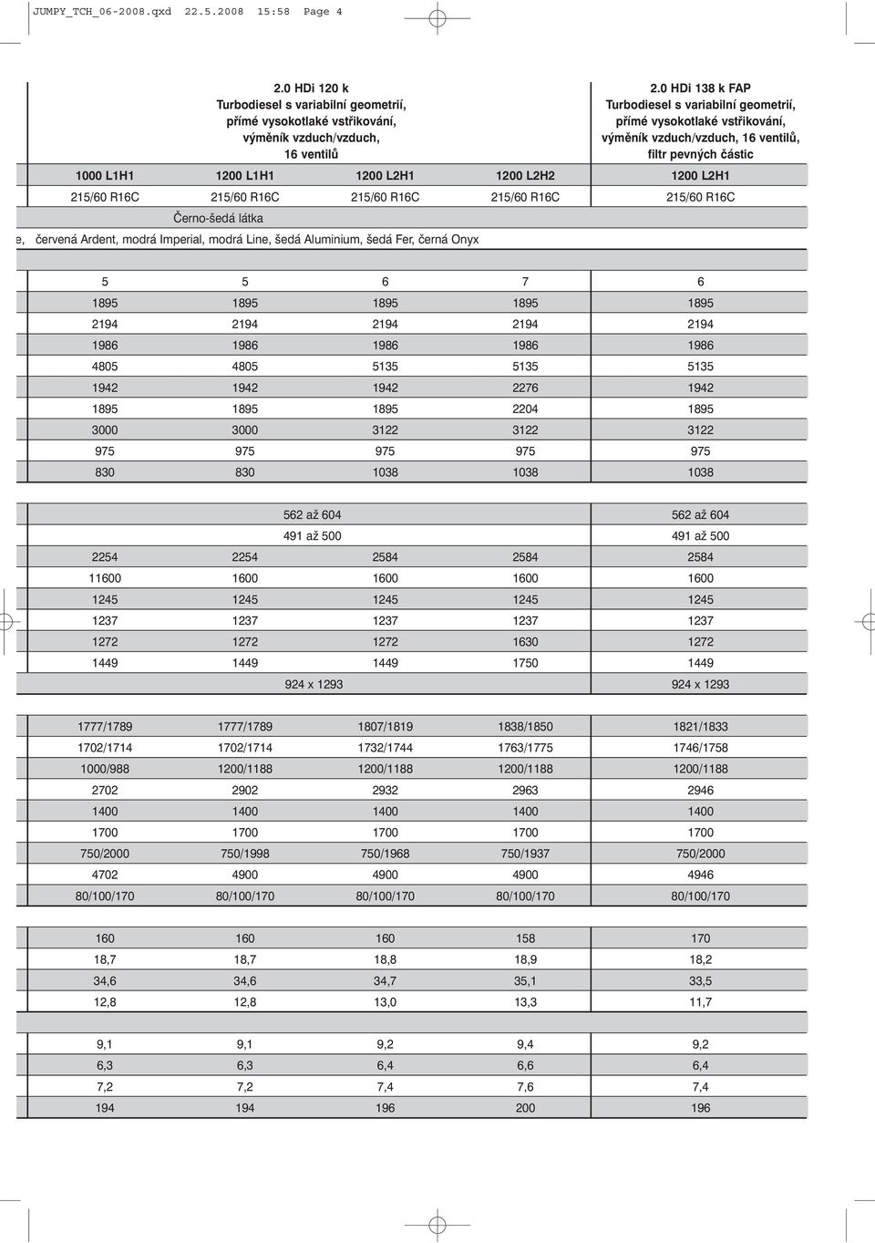 1200 L2H1 1200 L2H2 1200 L2H1 215/60 R16C 215/60 R16C 215/60 R16C 215/60 R16C 215/60 R16C Černo-šedá látka e, červená Ardent, modrá Imperial, modrá Line, šedá Aluminium, šedá Fer, černá Onyx 5 5 6 7