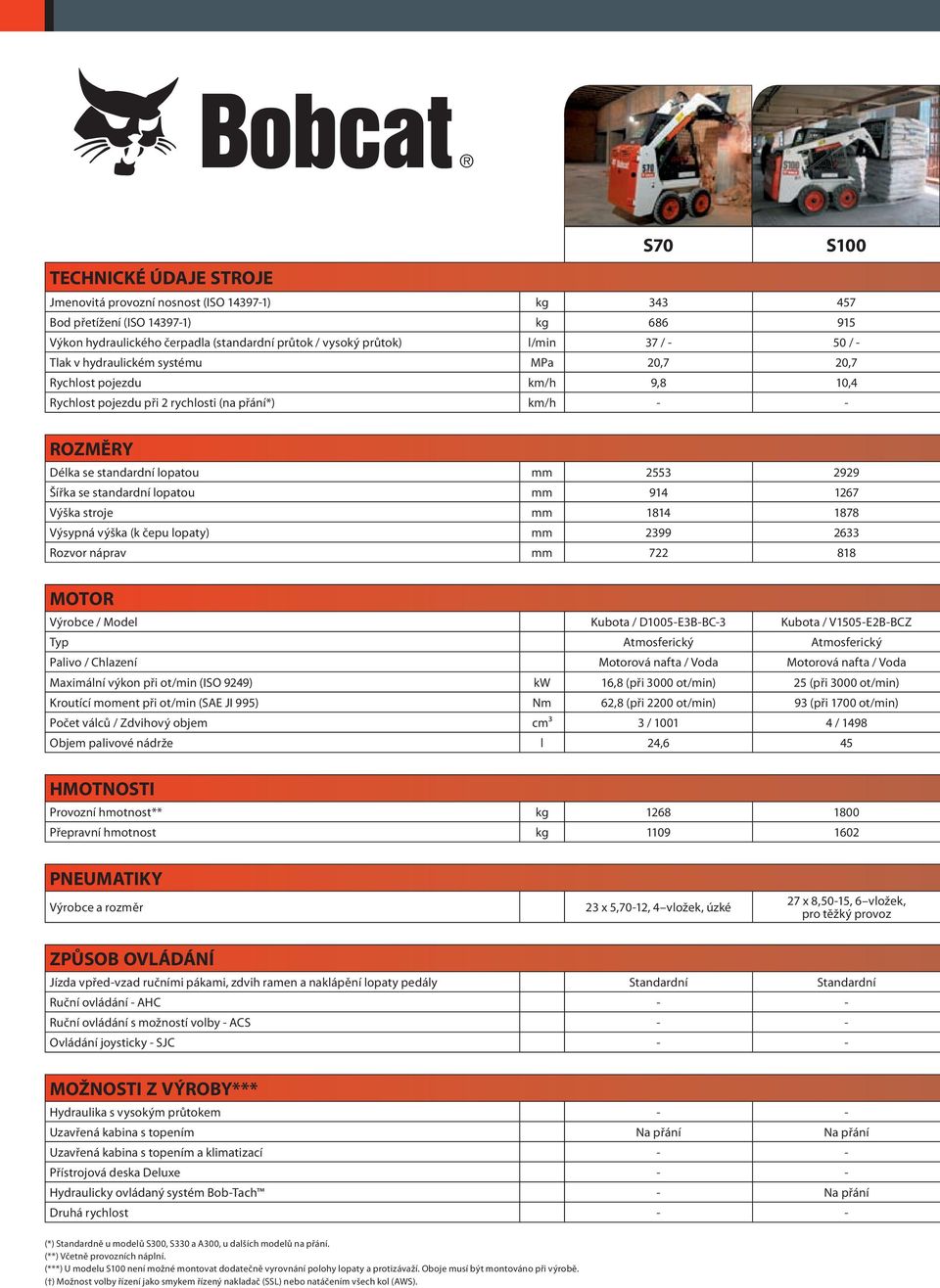 standardní lopatou mm 914 1267 Výška stroje mm 1814 1878 Výsypná výška (k čepu lopaty) mm 2399 2633 Rozvor náprav mm 722 818 MOTOR Výrobce / Model Kubota / D1005-E3B-BC-3 Kubota / V1505-E2B-BCZ Typ