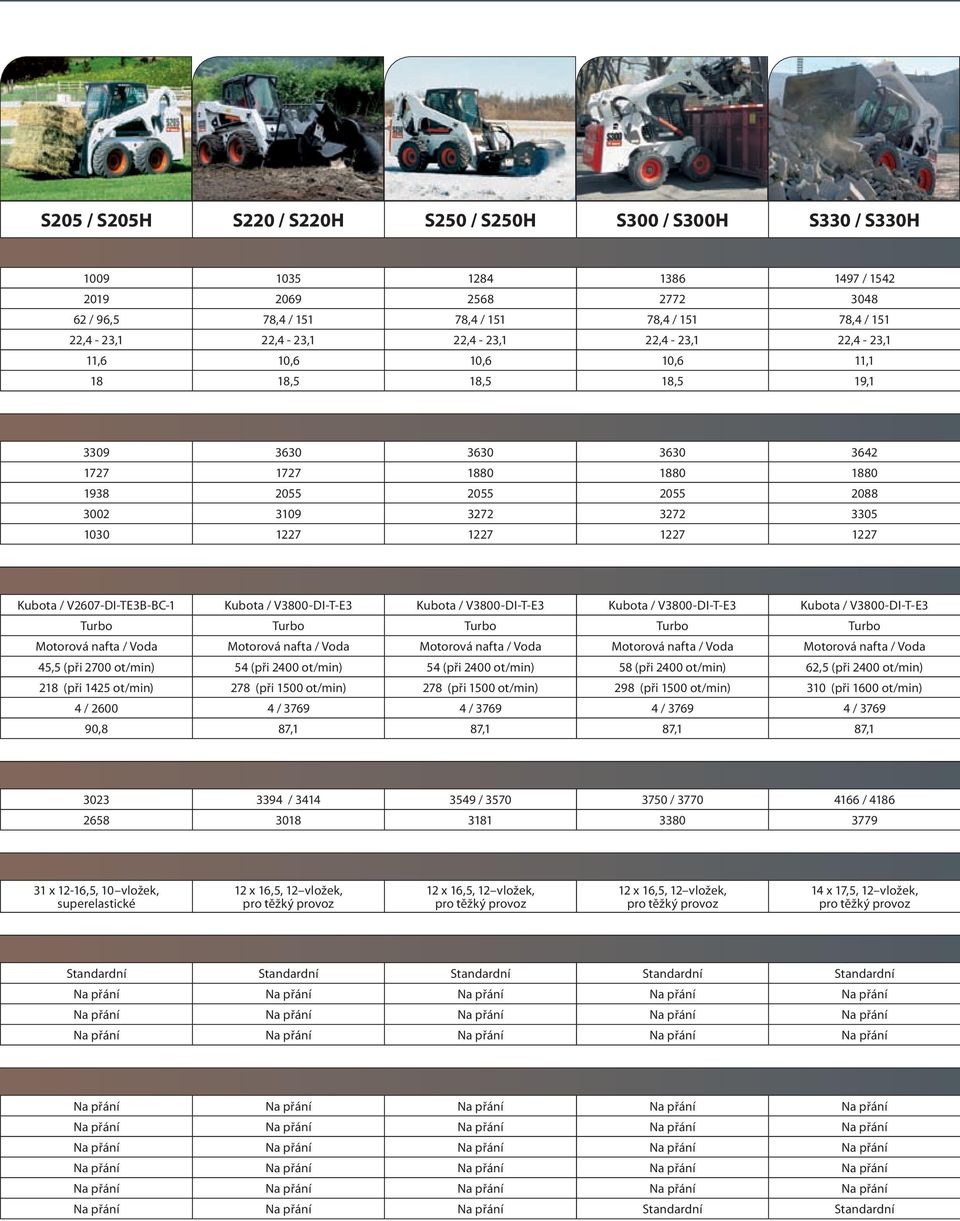 1227 Kubota / V2607-DI-TE3B-BC-1 Kubota / V3800-DI-T-E3 Kubota / V3800-DI-T-E3 Kubota / V3800-DI-T-E3 Kubota / V3800-DI-T-E3 Turbo Turbo Turbo Turbo Turbo Motorová nafta / Voda Motorová nafta / Voda