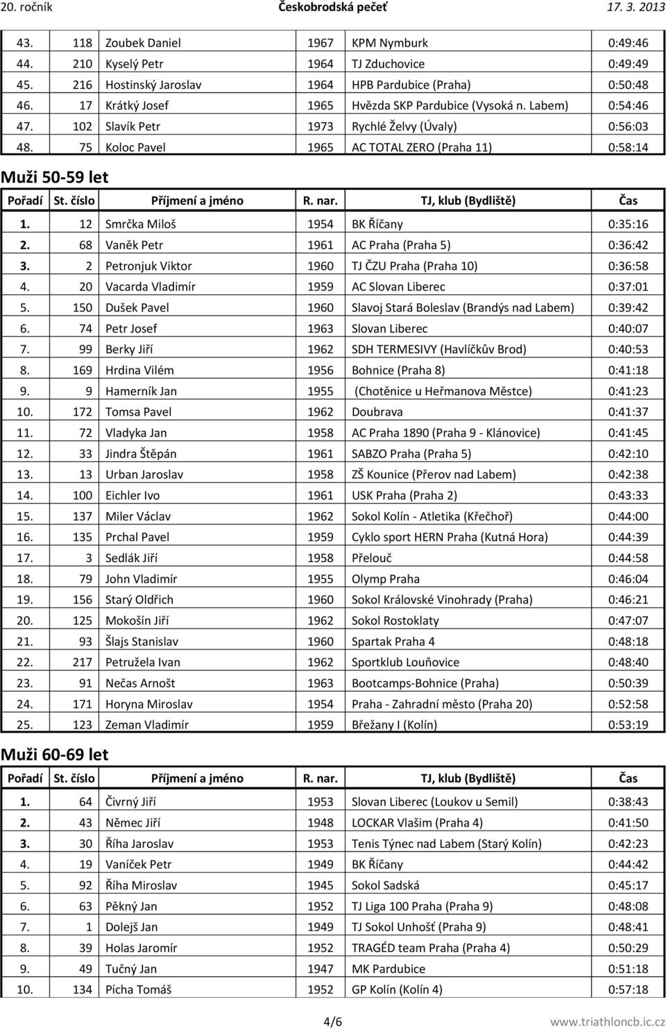 12 Smrčka Miloš 1954 BK Říčany 0:35:16 2. 68 Vaněk Petr 1961 AC Praha (Praha 5) 0:36:42 3. 2 Petronjuk Viktor 1960 TJ ČZU Praha (Praha 10) 0:36:58 4.