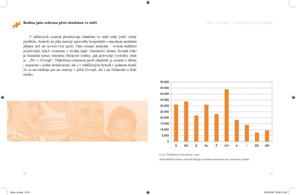 Kromě toho je finanční nouze mírněna blízkostí rodiny, jak potvrzují výsledky studie 50+ v Evropě.