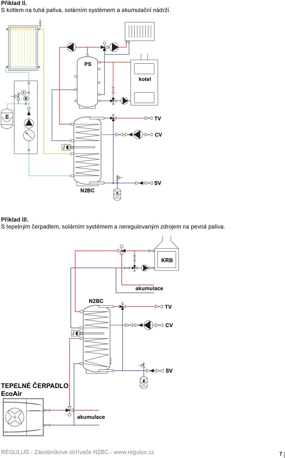 PS kotel T B E TV CV N2BC E SV Příklad III.