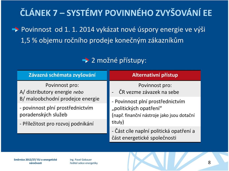 pro: A/ distributory energie nebo B/ maloobchodní prodejce energie - povinnost plní prostřednictvím poradenských služeb - Příležitost pro rozvoj