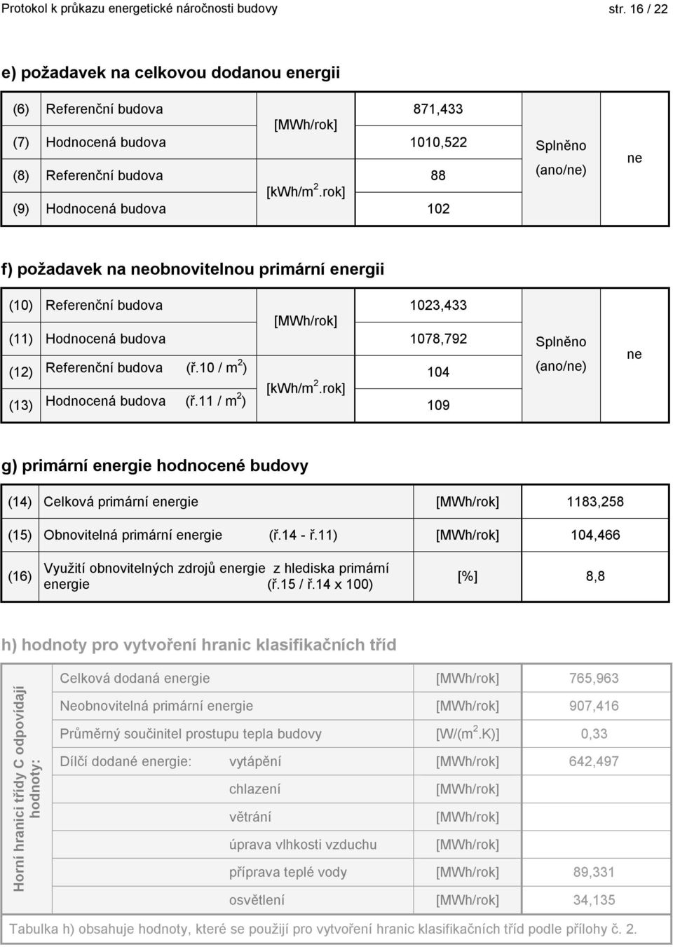 rok] (9) Hodnocená budova 102 Splněno (ano/ne) ne f) požadavek na neobnovitelnou primární energii (10) Referenční budova 1023,433 [MWh/rok] (11) Hodnocená budova 1078,792 (12) Referenční budova (ř.