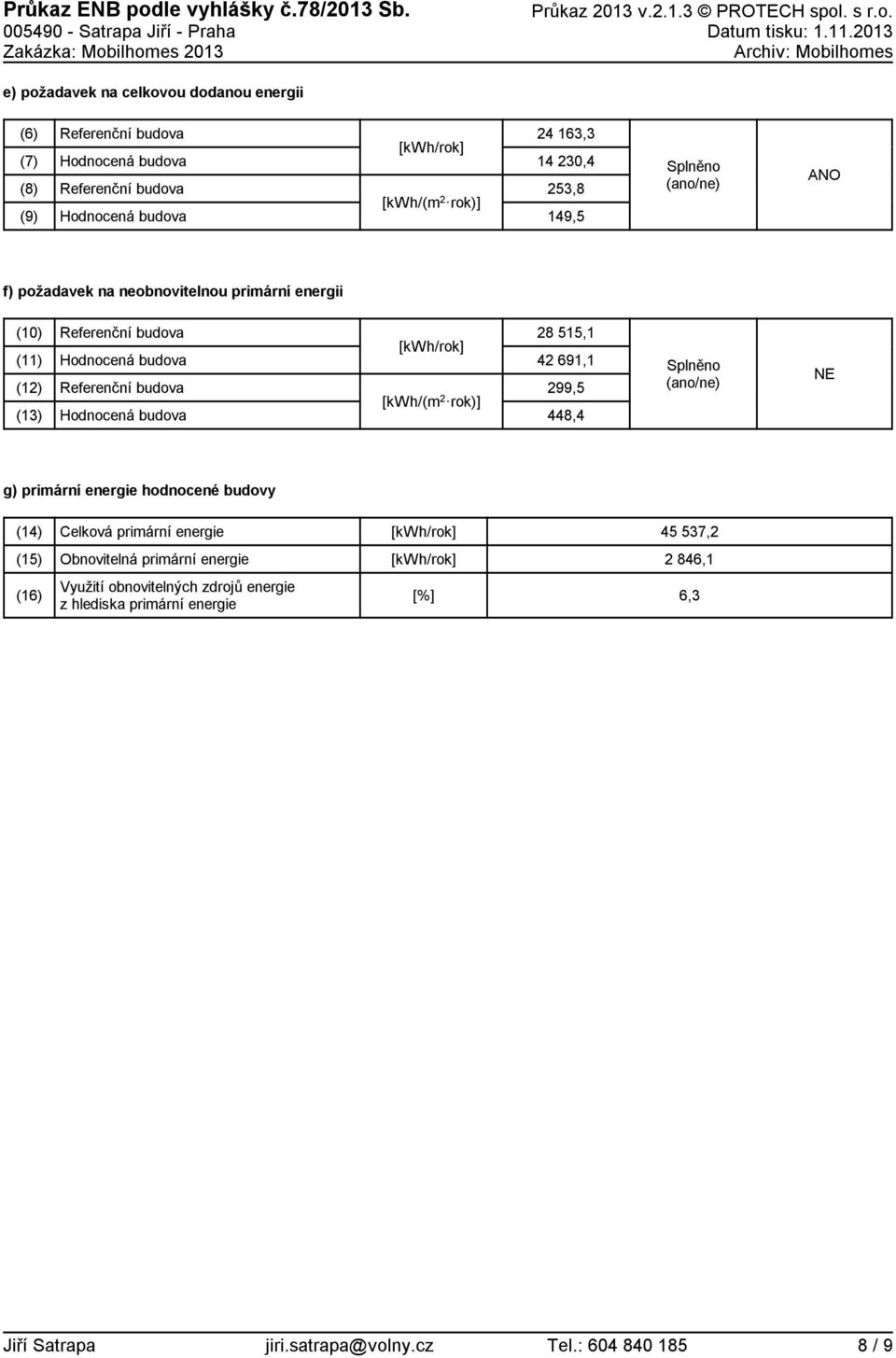 Splněno (ano/ne) ANO f) požadavek na neobnovitelnou energii (1) (11) (12) (13) budova budova [kwh/(m 2 rok)] 28 515,1 42 691,1 299,5 448,4 Splněno