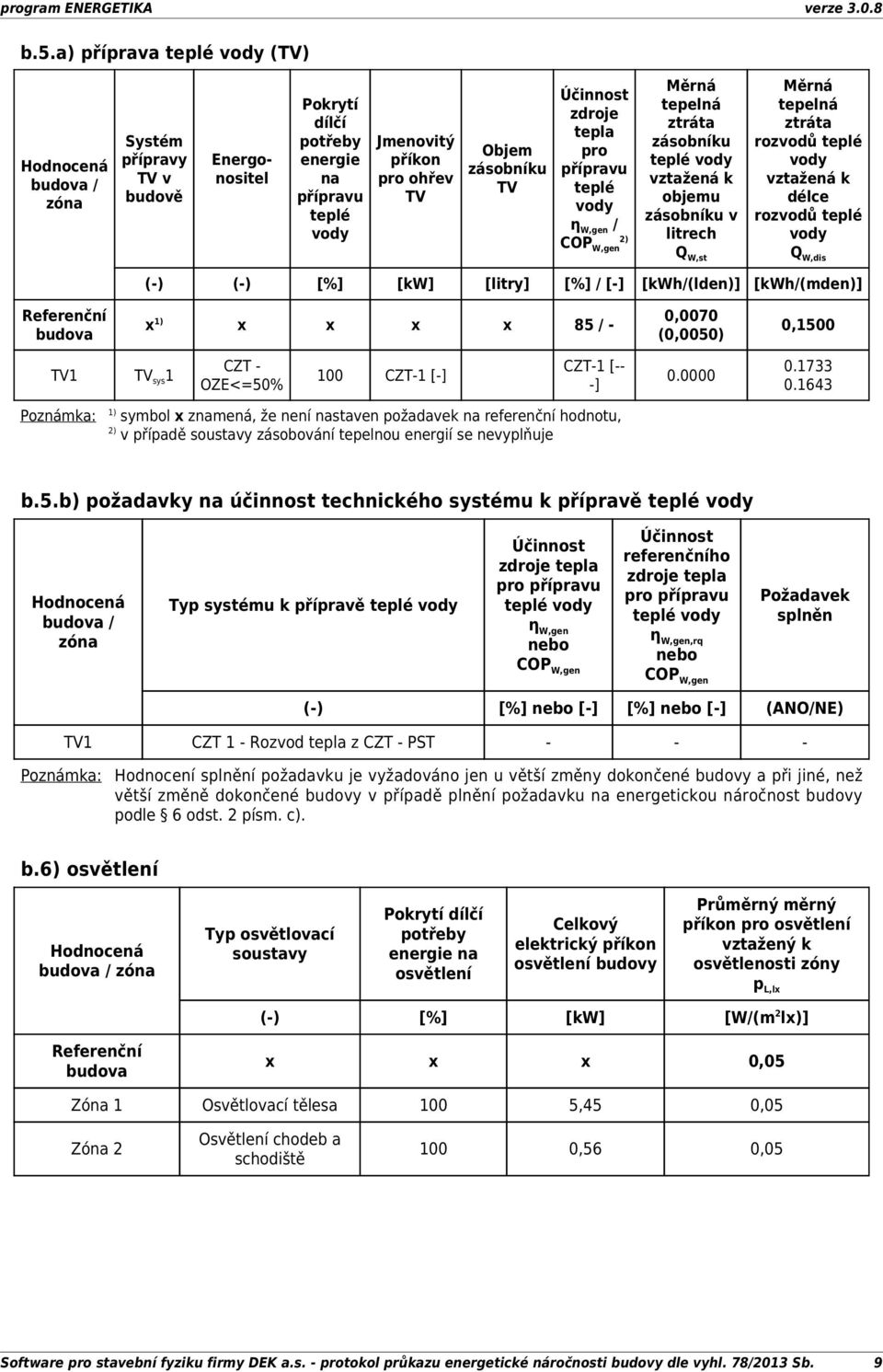 [kw] [litry] [%] / [] [kwh/(lden)] [kwh/(mden)] budova x 1) x x x x 85 / 70 (50) 0,1500 TV1 TV sys 1 CZT OZE<=50% 100 CZT1 [] CZT1 [ ] 0.0000 0.1733 0.