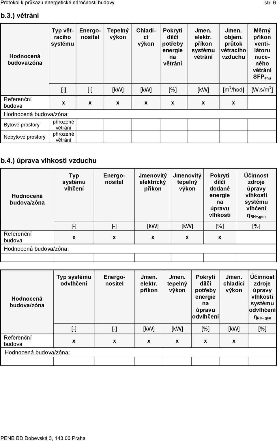průtok větracího vzduchu Měrný příkon ventilátoru nuceného větrání SFP ahu Referenční budova : Bytové prostory přirozené větrání Nebytové prostory přirozené větrání [-] [-] [kw] [kw] [%] [kw] [m 3