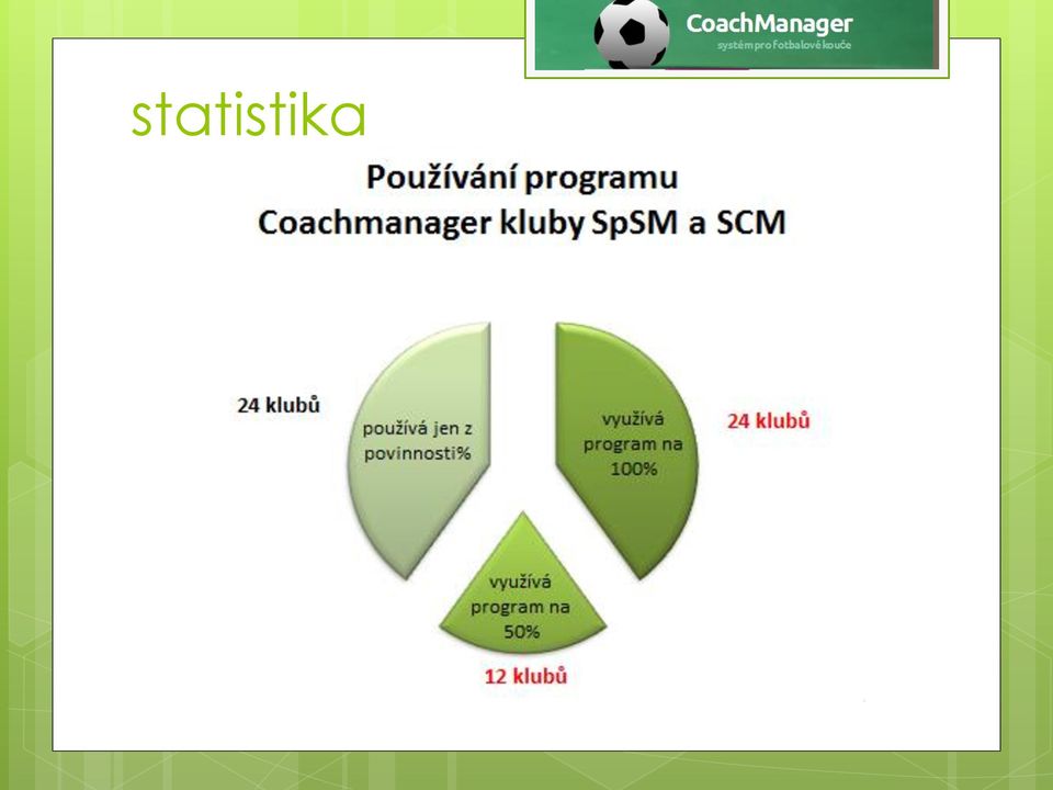 Coachmanager.cz. Seminář FAČR SpSM a SCM Nymburk - PDF Stažení zdarma