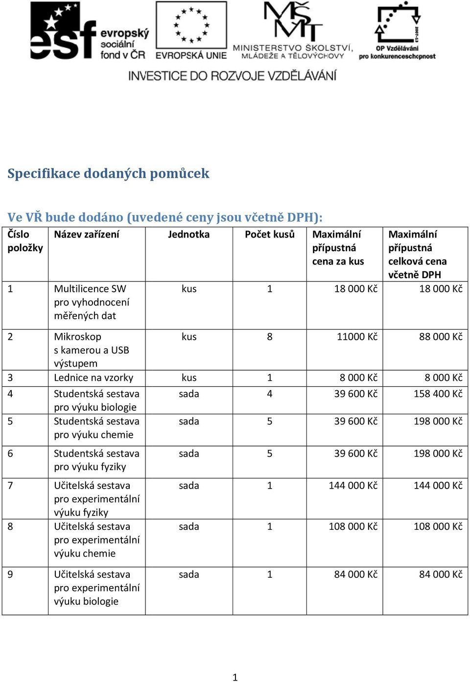 sestava pro experimentální výuku fyziky 8 Učitelská sestava pro experimentální výuku chemie 9 Učitelská sestava pro experimentální výuku biologie Maximální přípustná celková cena včetně DPH kus 1 18