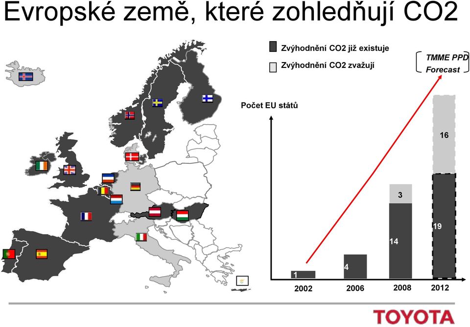 CO2 zvažují TMME PPD Forecast Počet EU