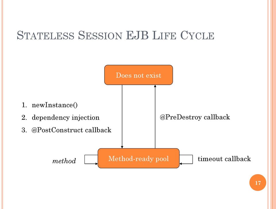 dependency injection 3.
