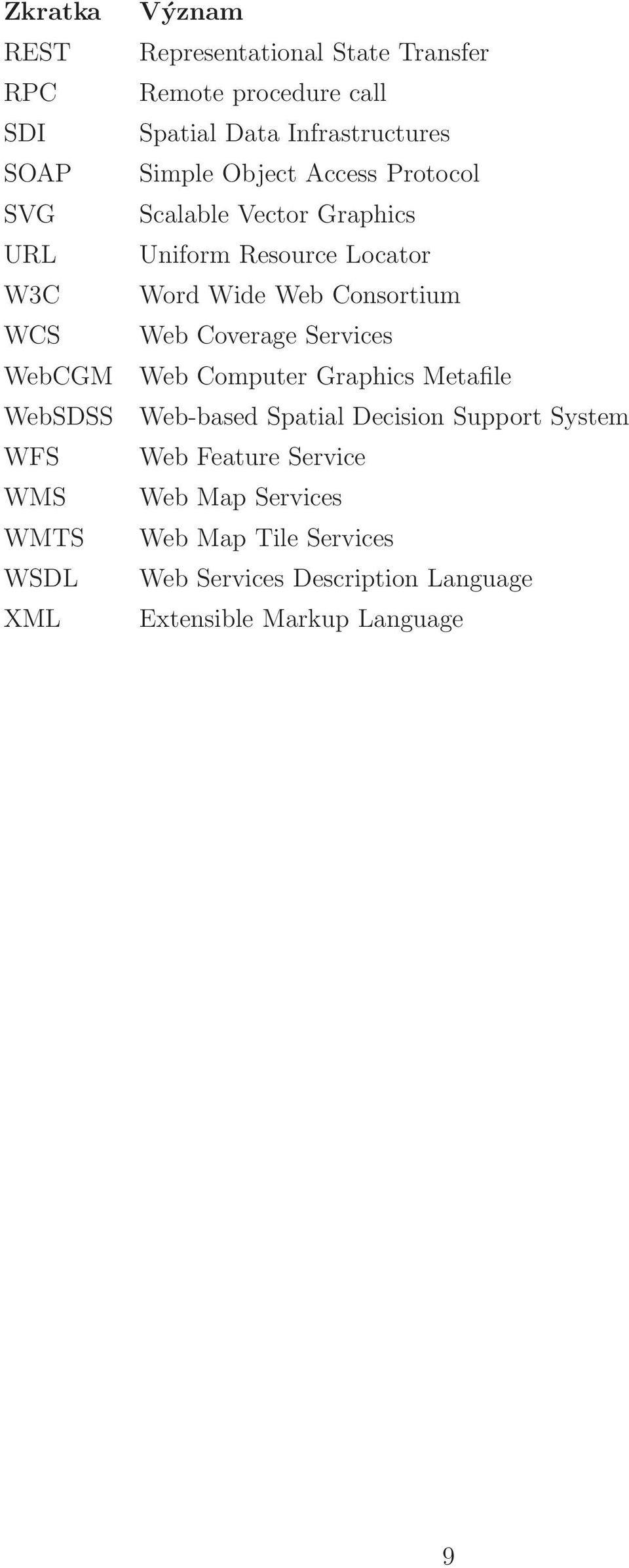 Coverage Services WebCGM Web Computer Graphics Metafile WebSDSS Web-based Spatial Decision Support System WFS Web Feature