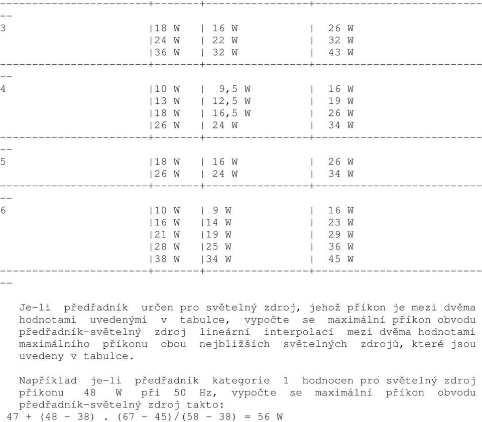 maximální příkon obvodu předřadník-světelný zdroj lineární interpolací mezi dvěma hodnotami maximálního příkonu obou nejbližších světelných zdrojů, které jsou uvedeny v tabulce.