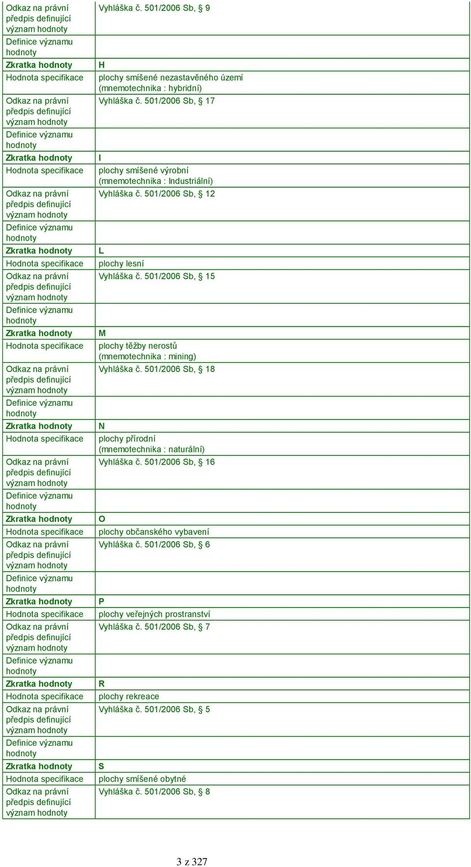 501/2006 Sb, 17 I plochy smíšené výrobní (mnemotechnika : Industriální) Vyhláška č. 501/2006 Sb, 12 L plochy lesní Vyhláška č.