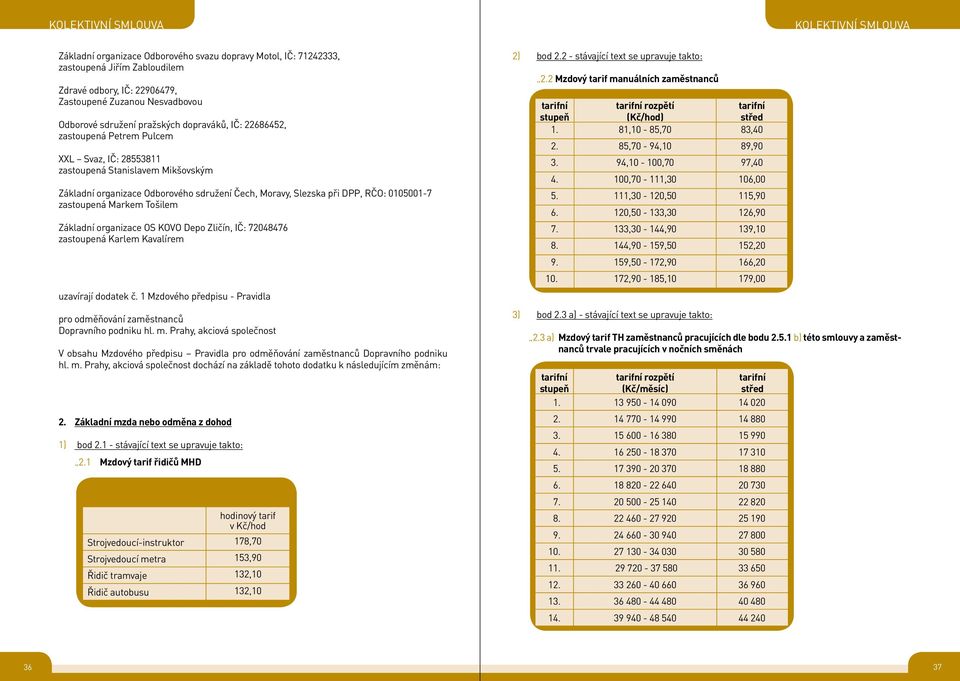 Tošilem Základní organizace OS KOVO Depo Zličín, IČ: 72048476 zastoupená Karlem Kavalírem uzavírají dodatek č. 1 Mzdového předpisu - Pravidla pro odměňování zaměstnanců Dopravního podniku hl. m.