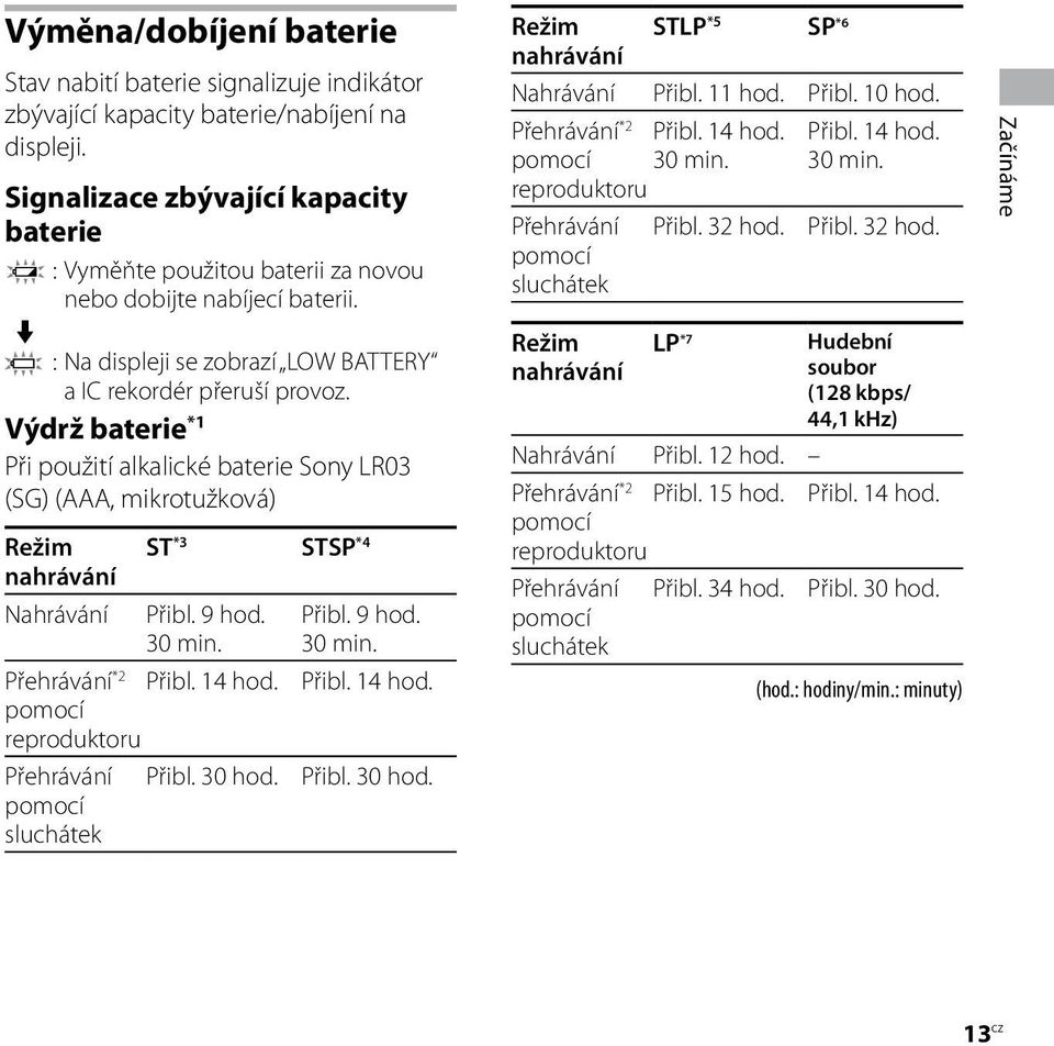 Výdrž baterie *1 Při použití alkalické baterie Sony LR03 (SG) (AAA, mikrotužková) Režim nahrávání Nahrávání ST *3 STSP *4 Přibl. 9 hod. 30 min. Přehrávání *2 Přibl. 14 hod.