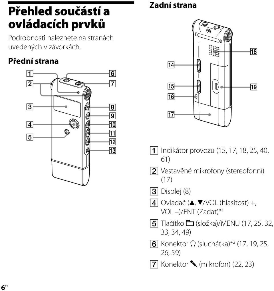 (stereofonní) (17) Displej (8) Ovladač (, /VOL (hlasitost) +, VOL )/ENT (Zadat)* 1 Tlačítko