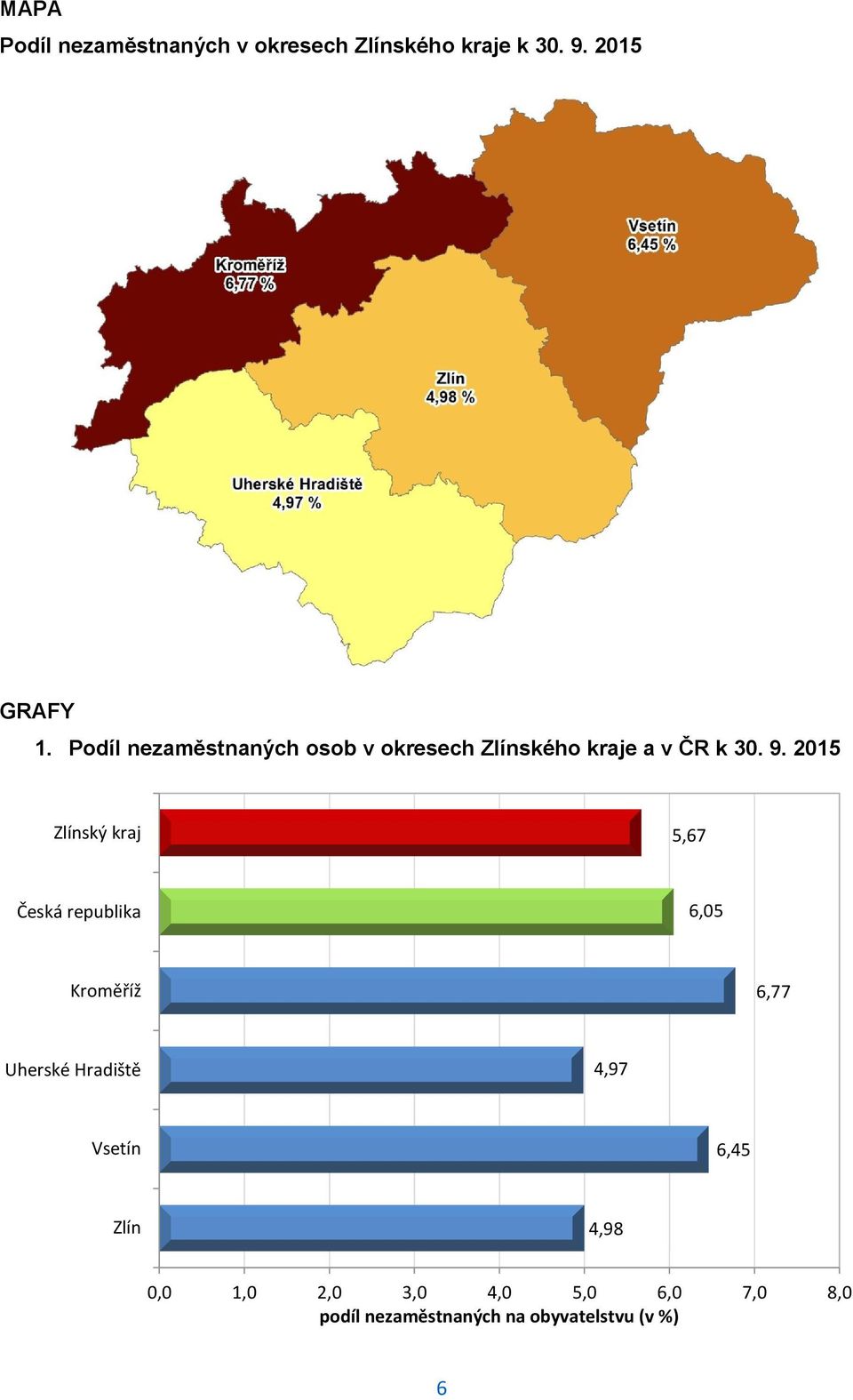 2015 Zlínský kraj 5,67 Česká republika 6,05 Kroměříž 6,77 Uherské Hradiště 4,97