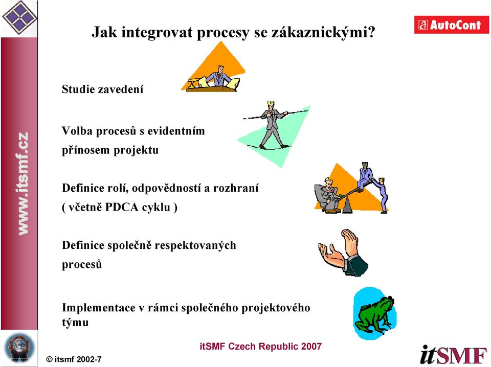 Definice rolí, odpovědností a rozhraní ( včetně PDCA cyklu )