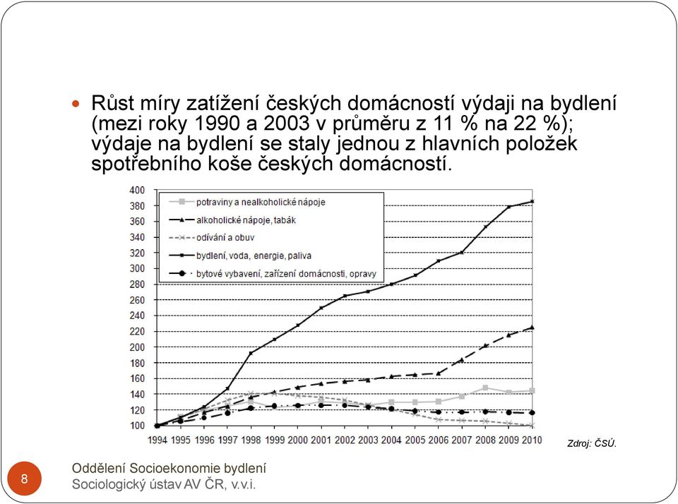 jednou z hlavních položek spotřebního koše českých domácností.