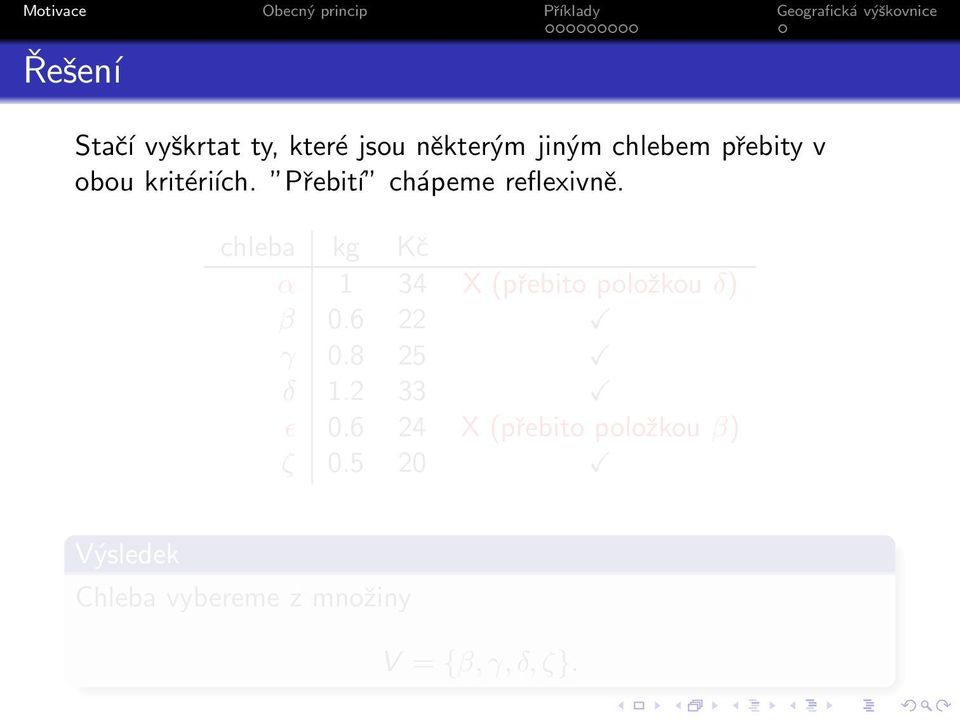 chleba kg Kč α 1 34 X (přebito položkou δ) β 0.6 22 γ 0.8 25 δ 1.