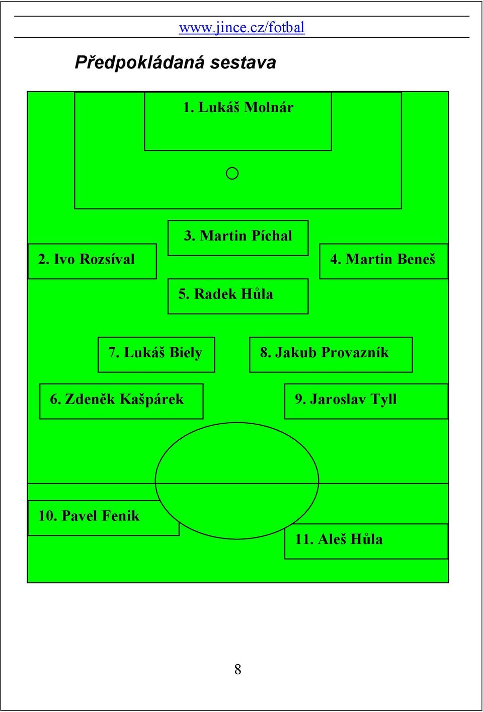 Martin Beneš 7. Lukáš Biely 8. Jakub Provazník 6.