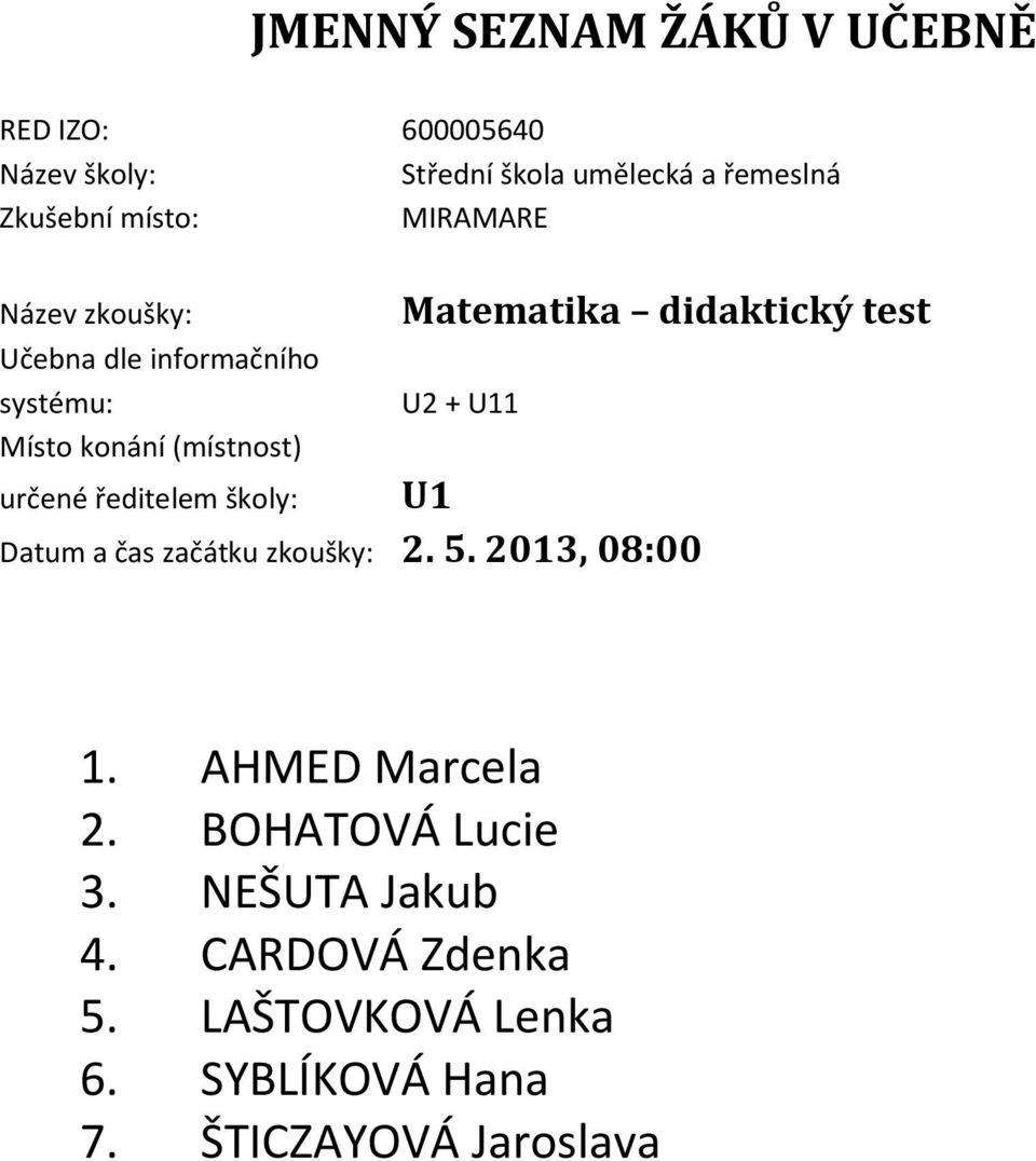 AHMED Marcela 2. BOHATOVÁ Lucie 3. NEŠUTA Jakub 4.