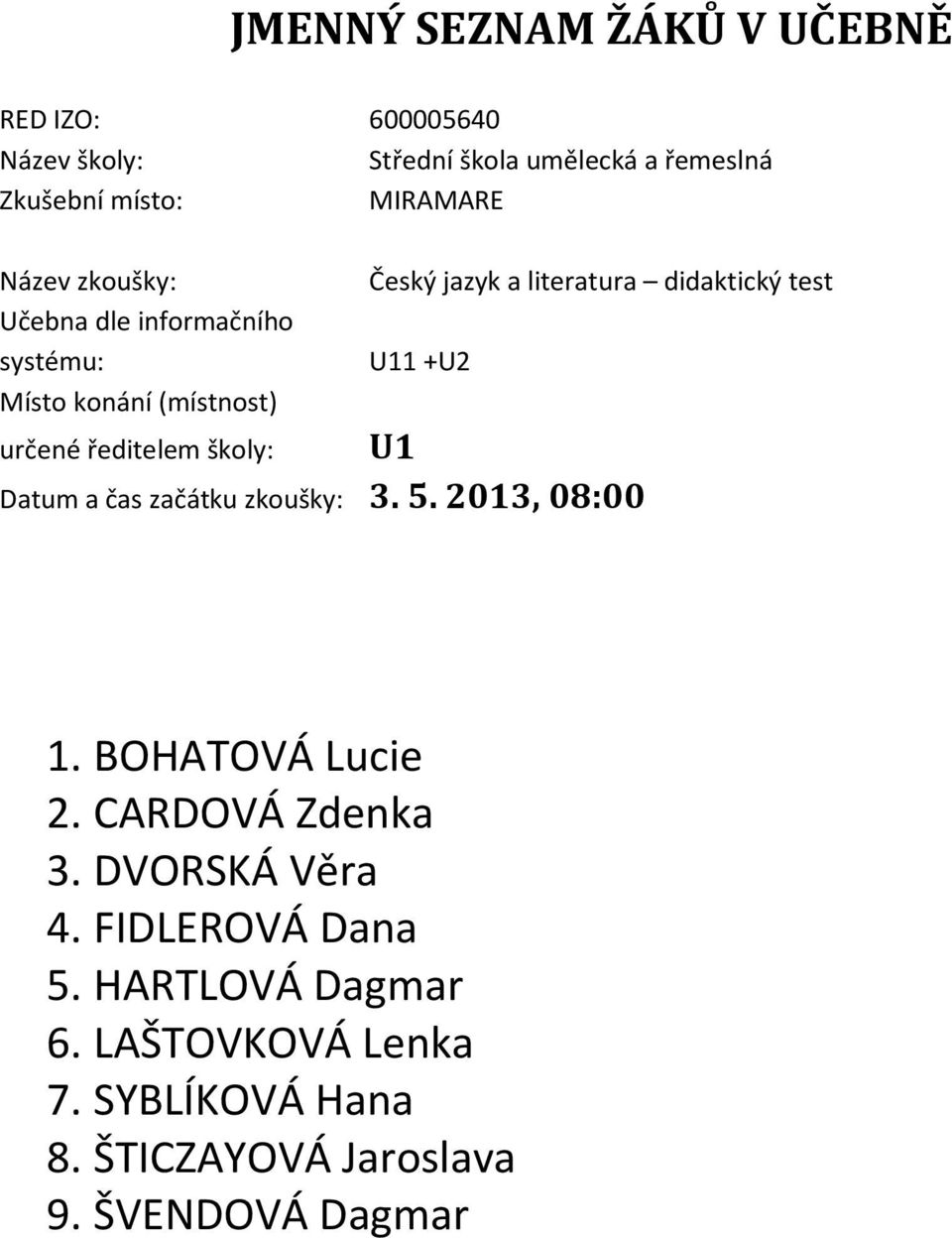 CARDOVÁ Zdenka 3. DVORSKÁ Věra 4. FIDLEROVÁ Dana 5. HARTLOVÁ Dagmar 6.