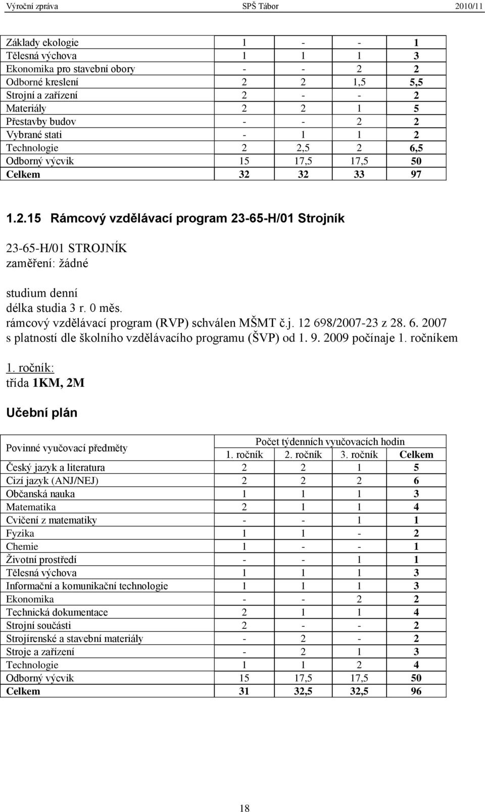 0 měs. rámcový vzdělávací program (RVP) schválen MŠMT č.j. 12 698/2007-23 z 28. 6. 2007 s platností dle školního vzdělávacího programu (ŠVP) od 1. 9. 2009 počínaje 1. ročníkem 1.