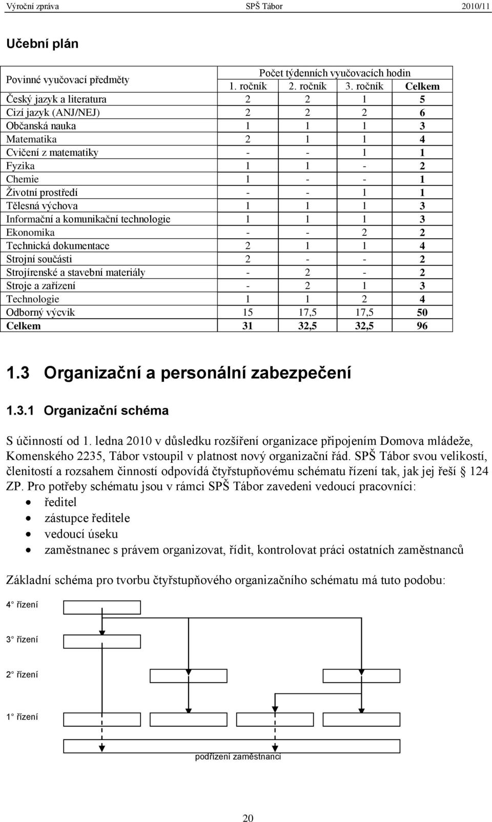 1 Tělesná výchova 1 1 1 3 Informační a komunikační technologie 1 1 1 3 Ekonomika - - 2 2 Technická dokumentace 2 1 1 4 Strojní součásti 2 - - 2 Strojírenské a stavební materiály - 2-2 Stroje a