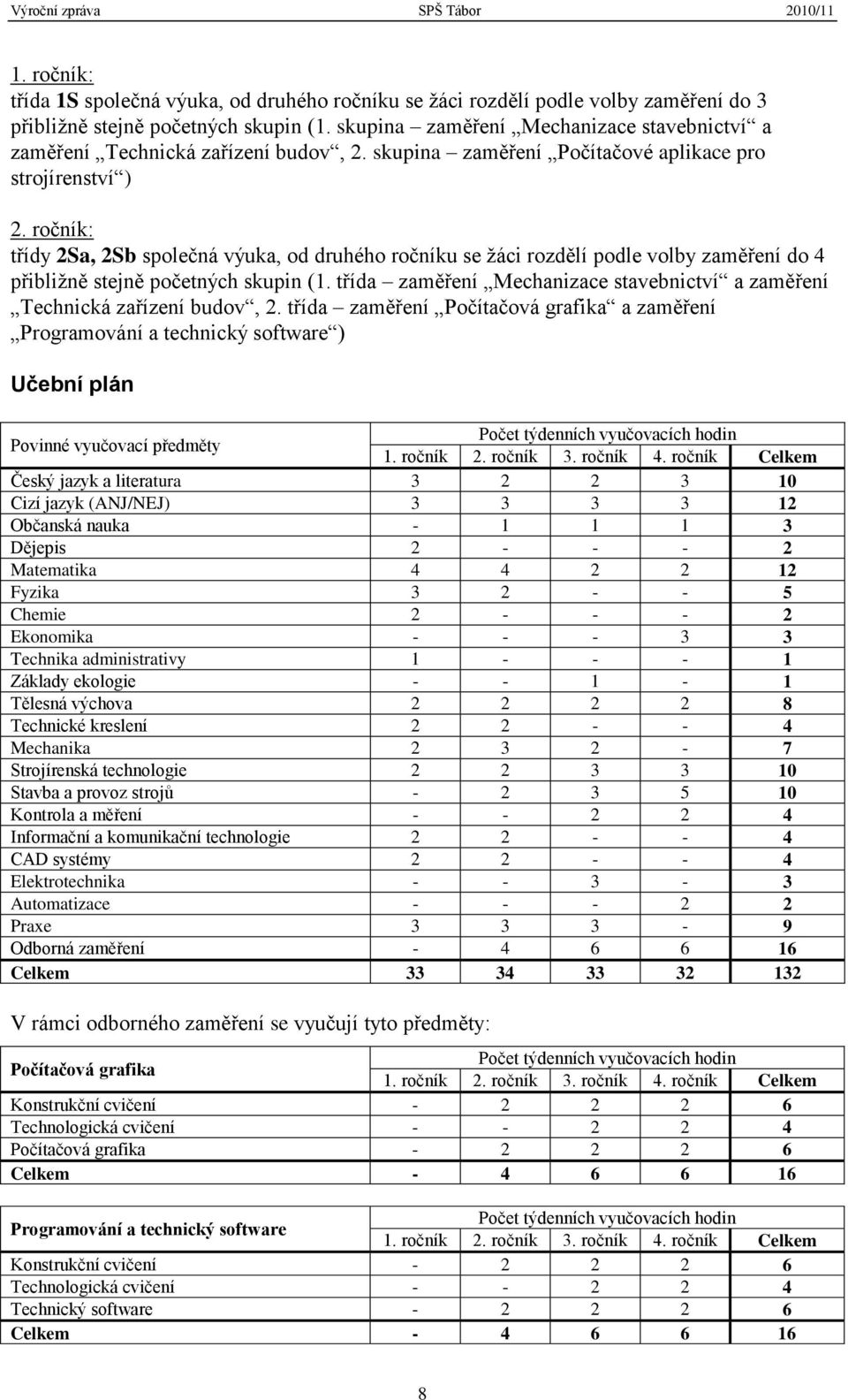ročník: třídy 2Sa, 2Sb společná výuka, od druhého ročníku se ţáci rozdělí podle volby zaměření do 4 přibliţně stejně početných skupin (1.