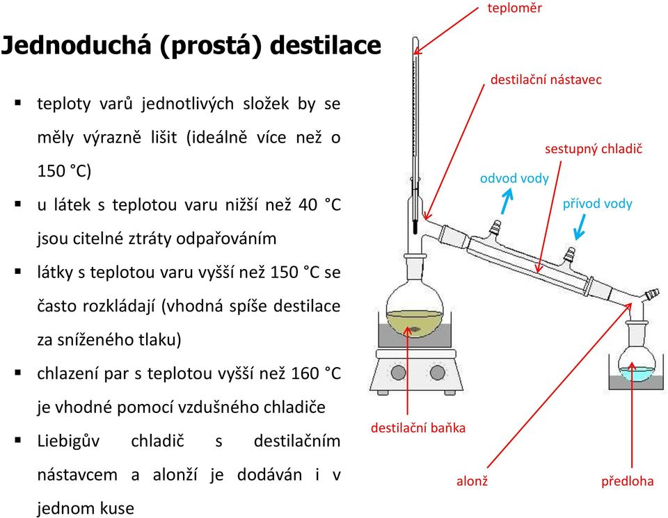 za sníženého tlaku) chlazení par s teplotou vyšší než 160 C je vhodné pomocí vzdušného chladiče Liebigův chladič s destilačním